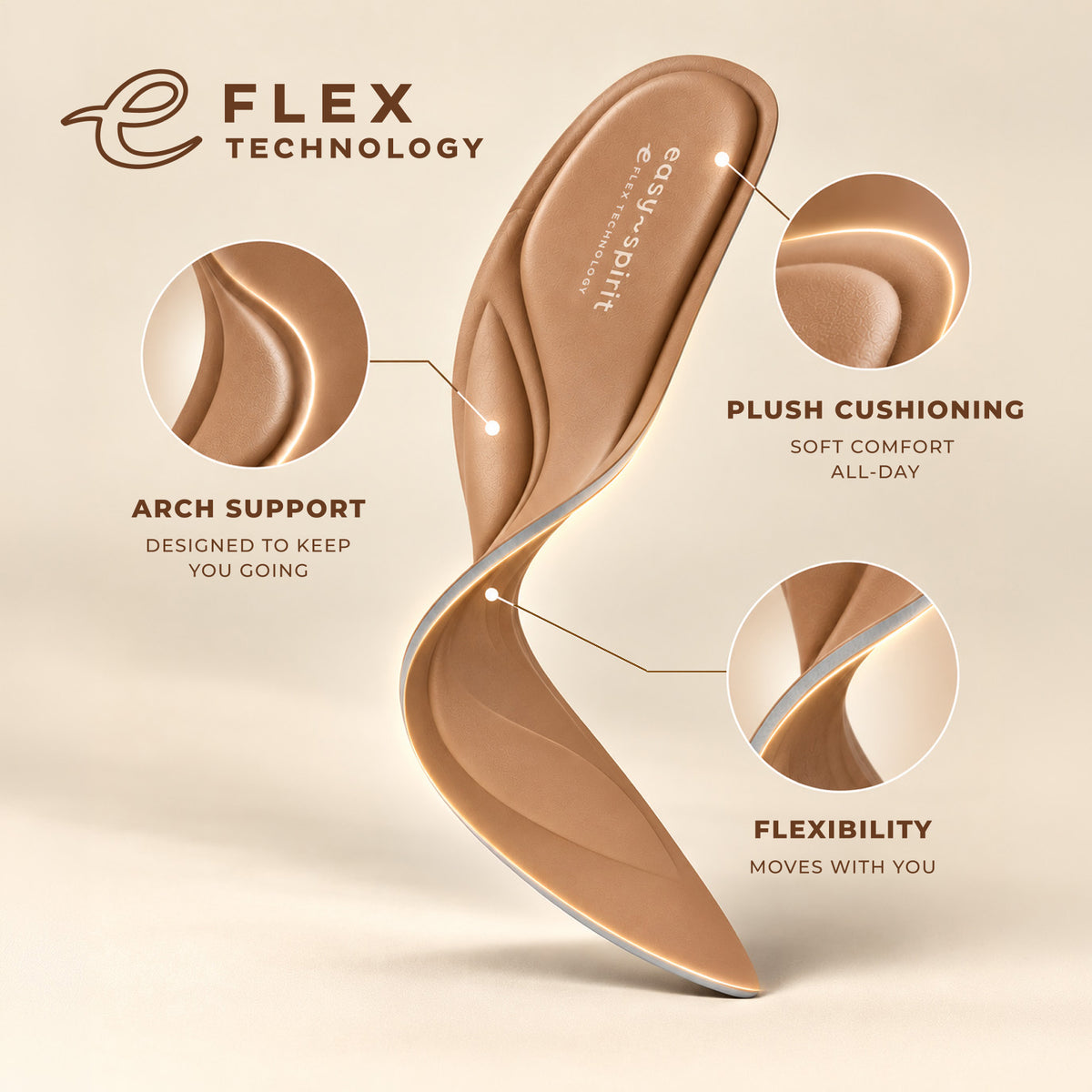 A tan insole with Flex Technology branding, shown on a warm beige background with three circular callout insets highlighting arch support, plush cushioning, and flexibility.